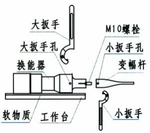 超聲波細胞粉碎機變幅桿拆裝